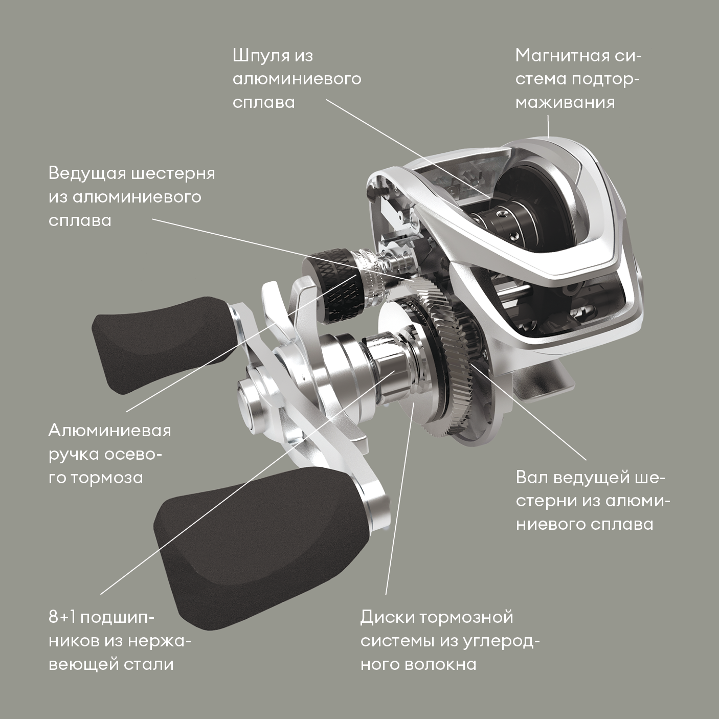 Схема катушки для спиннинга