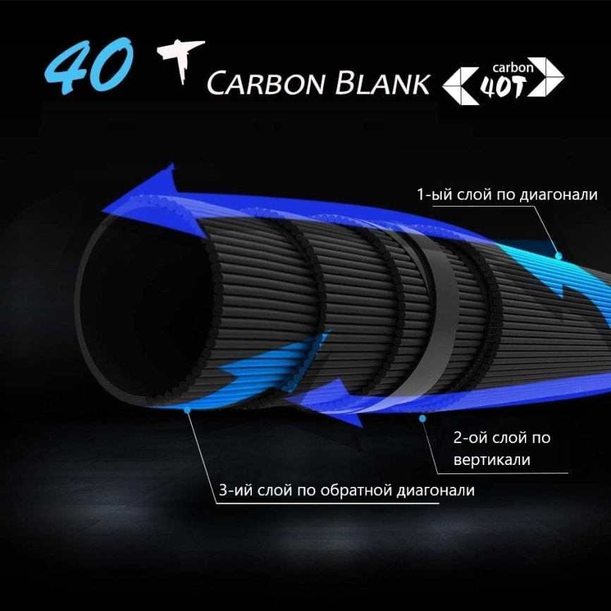 Primo 862S-HXF (двухчастник), 259 см, 25-70г, Extra Fast фото 4