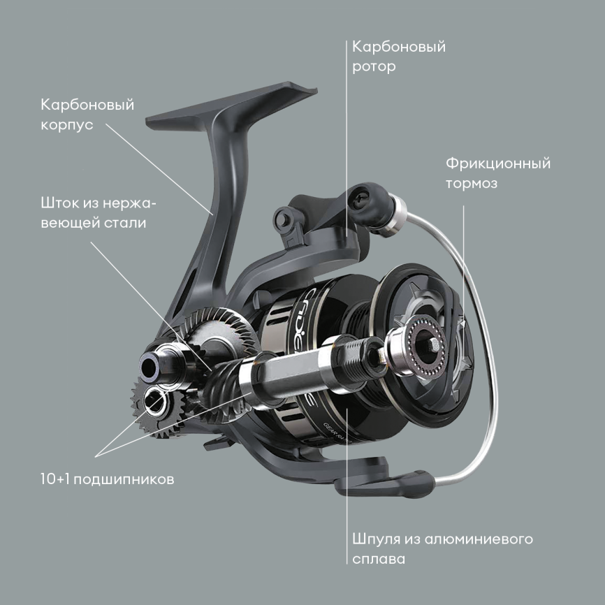 Ideal MG (carbon-al, №4000) low speed фото 4